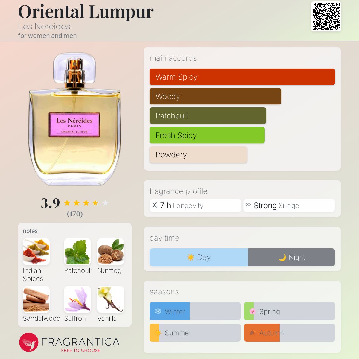 عطر ادکلن اوریِنتال لامپور لزنرید - Oriental Lumpur Les Nereides - بررسی، قیمت و خرید