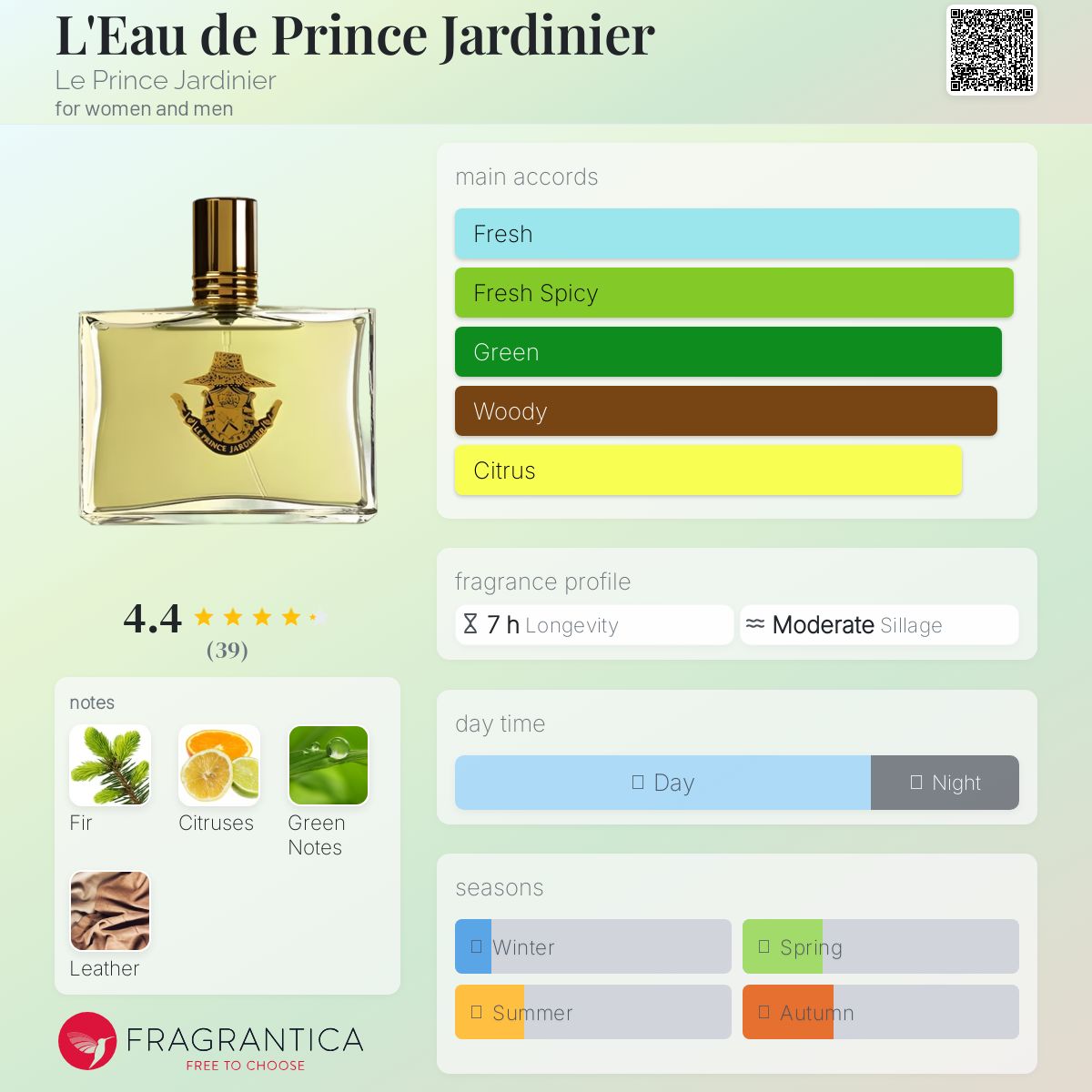عطر ادکلن اُ دِ پرینس ژاردینیه لُ پرَنس ژَردینیه - L'Eau de Prince Jardinier Le Prince Jardinier - بررسی، قیمت و خرید