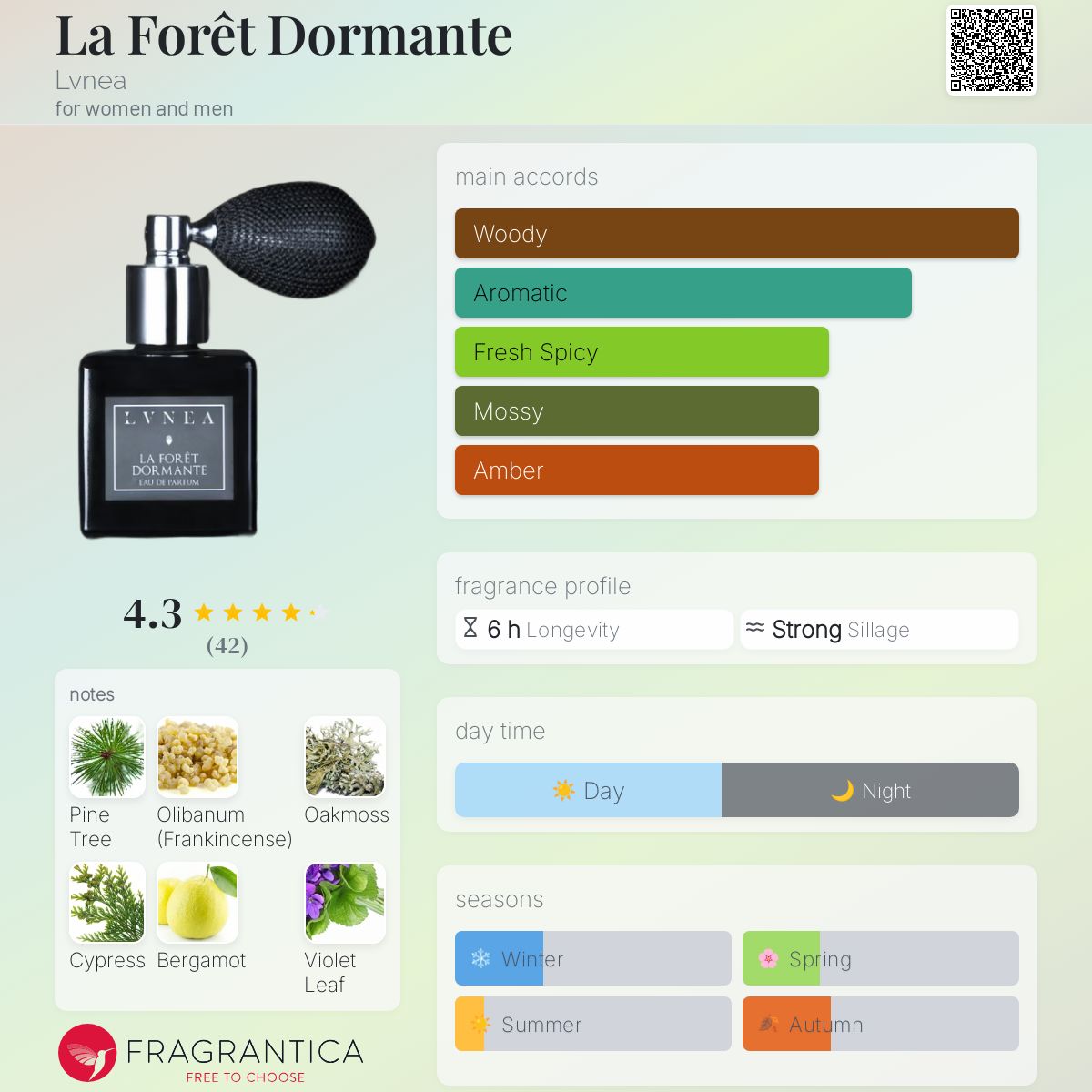 عطر ادکلن لا فورِت دورمانت لوونئا - La Forêt Dormante Lvnea - بررسی، قیمت و خرید