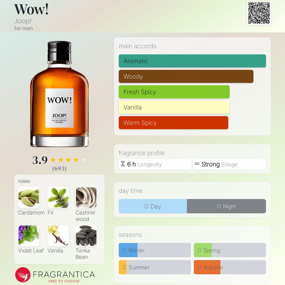 عطر ادکلن واو جوپ - Wow! Joop! - بررسی، قیمت و خرید