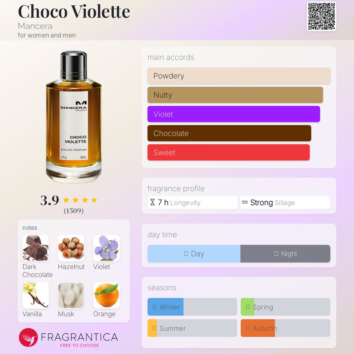 عطر ادکلن چوکو ویولت مانسرا - Choco Violette Mancera - بررسی، قیمت و خرید