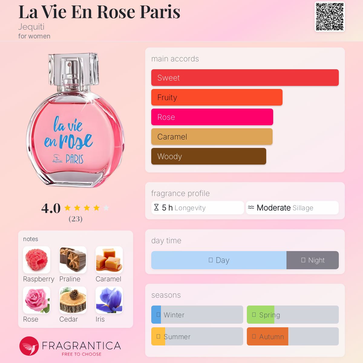عطر ادکلن لا وی ان رز پاریس ژکیتی - La Vie En Rose Paris Jequiti - بررسی، قیمت و خرید