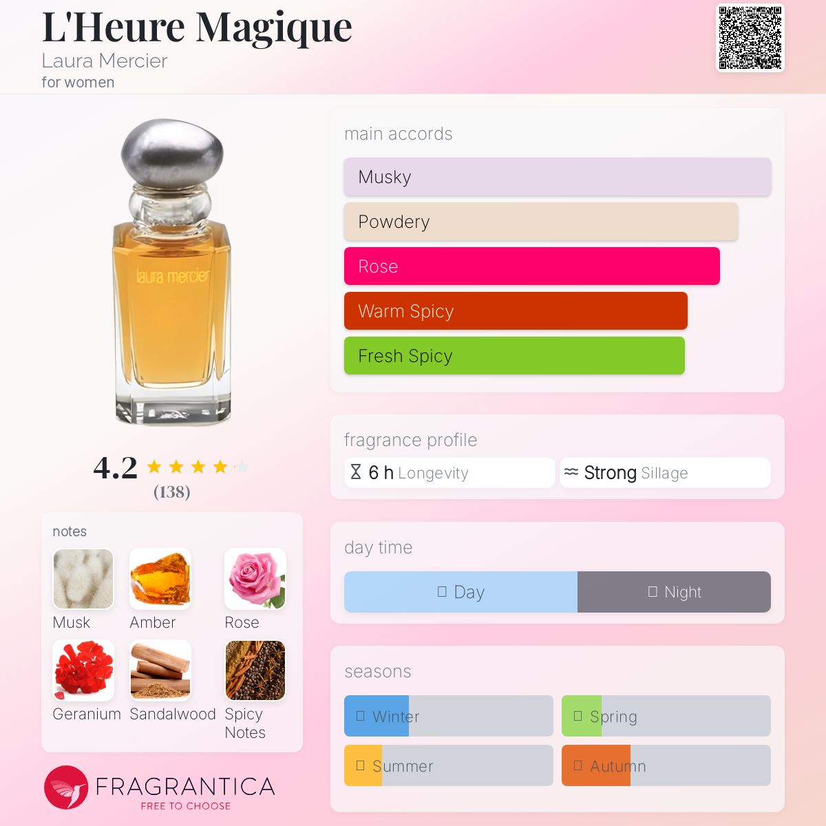 عطر ادکلن لور ماجیک لورا مرسیه - L'Heure Magique Laura Mercier - بررسی، قیمت و خرید