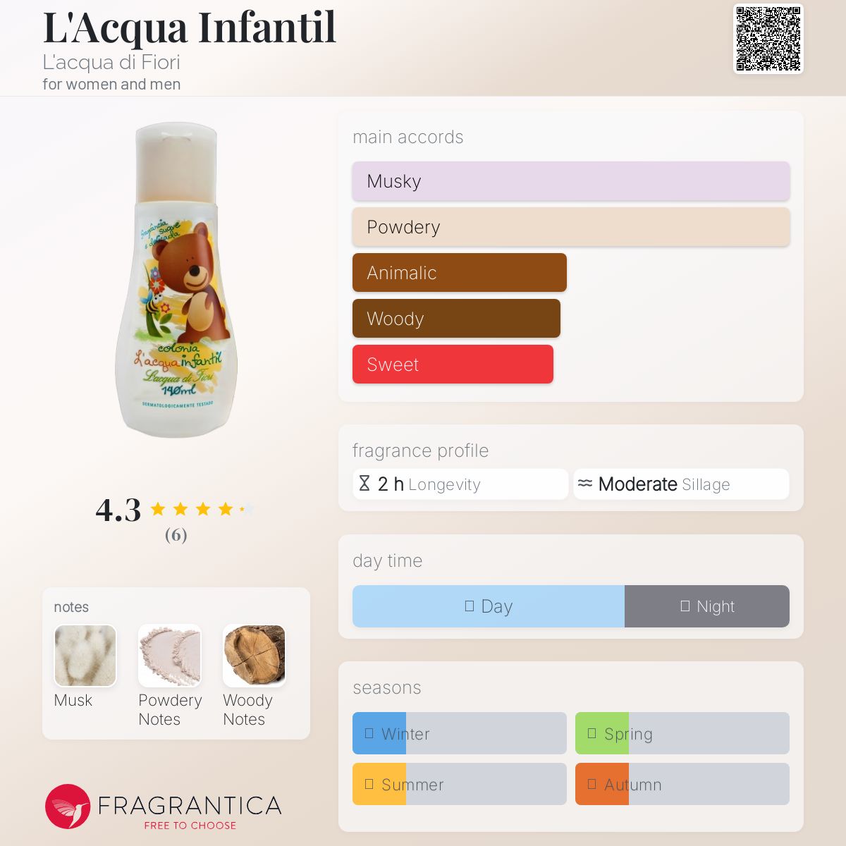 عطر ادکلن لاکوا اینفنتیل لاکوا دی فیوری - L'Acqua Infantil L'acqua di Fiori - بررسی، قیمت و خرید