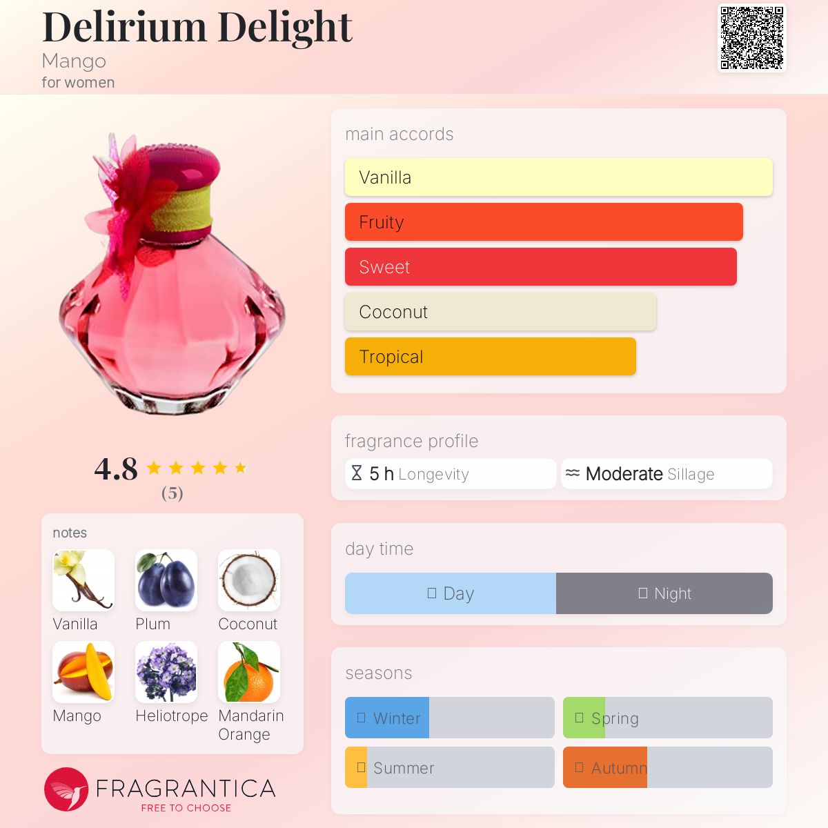 عطر ادکلن دلیریوم دیلایت منگو - Delirium Delight Mango - بررسی، قیمت و خرید