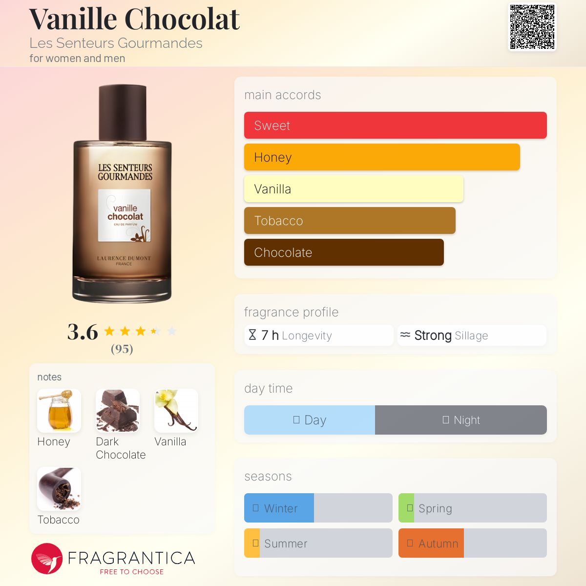 عطر ادکلن وانیل شکلات ل سنتقور گورماند - Vanille Chocolat Les Senteurs Gourmandes - بررسی، قیمت و خرید