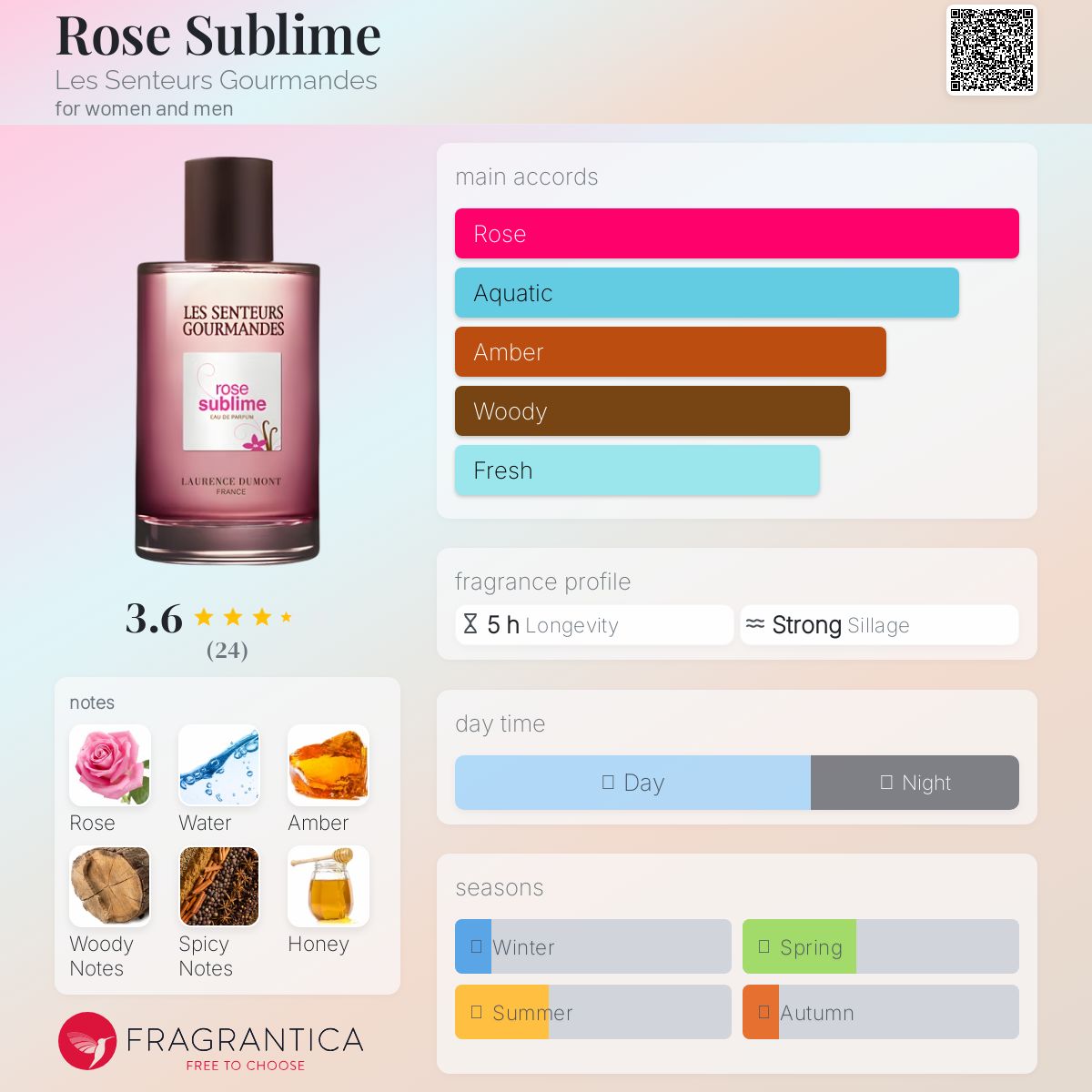 عطر ادکلن رز سوبلیم له سنتر گورماند - Rose Sublime Les Senteurs Gourmandes - بررسی، قیمت و خرید