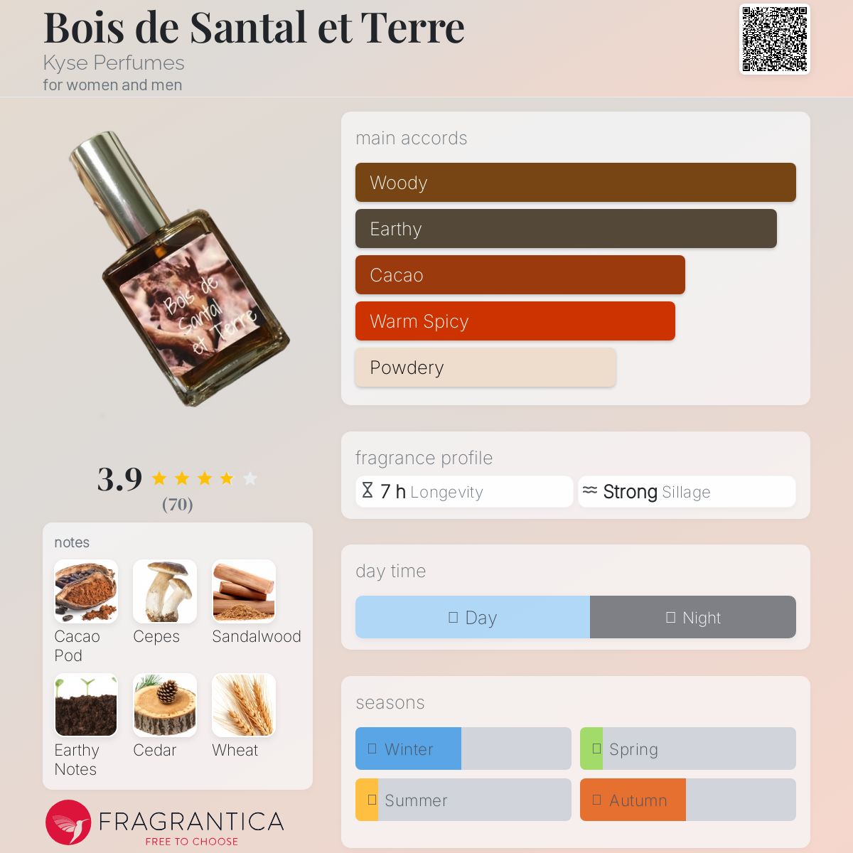 عطر ادکلن بوی دو سانتال اِت تِر کایس پرفیومز - Bois de Santal et Terre Kyse Perfumes - بررسی، قیمت و خرید