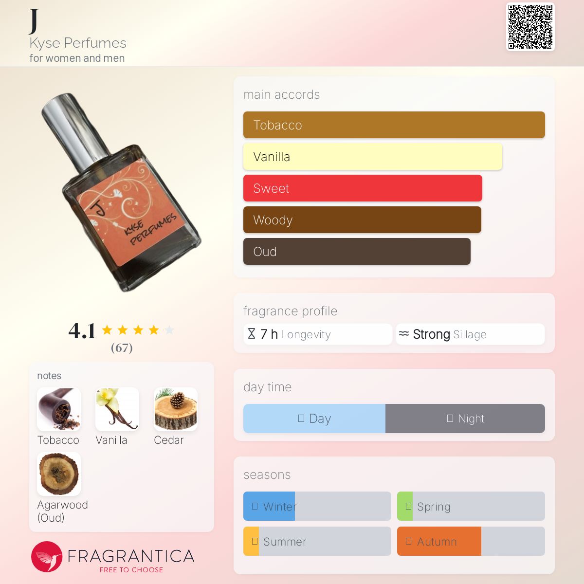 عطر ادکلن جِی کایس - J Kyse Perfumes - بررسی، قیمت و خرید