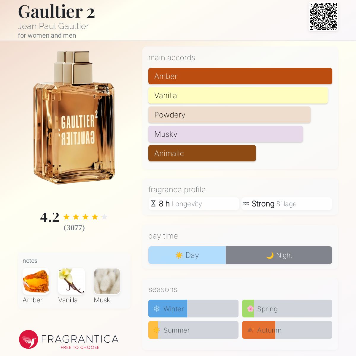 عطر ادکلن گالتیه دو ژان پل گوتیه - Gaultier 2 Jean Paul Gaultier - بررسی، قیمت و خرید