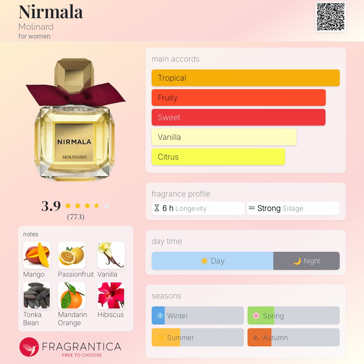 عطر ادکلن نیرمالا مولینارد - Nirmala Molinard - بررسی، قیمت و خرید