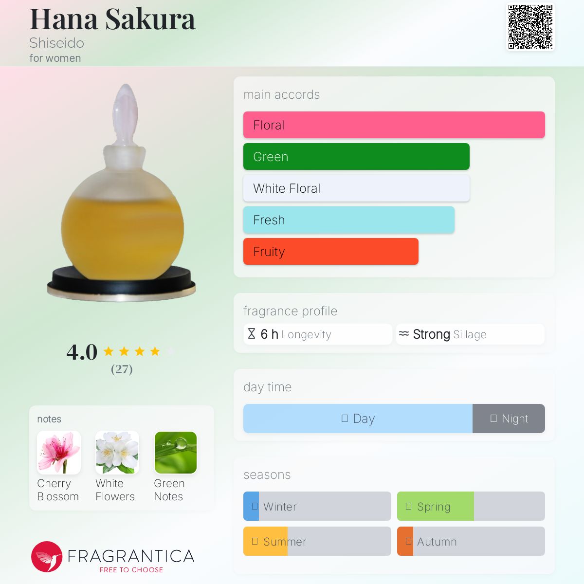 عطر ادکلن هانا ساکورا شیسیدو - Hana Sakura Shiseido - بررسی، قیمت و خرید