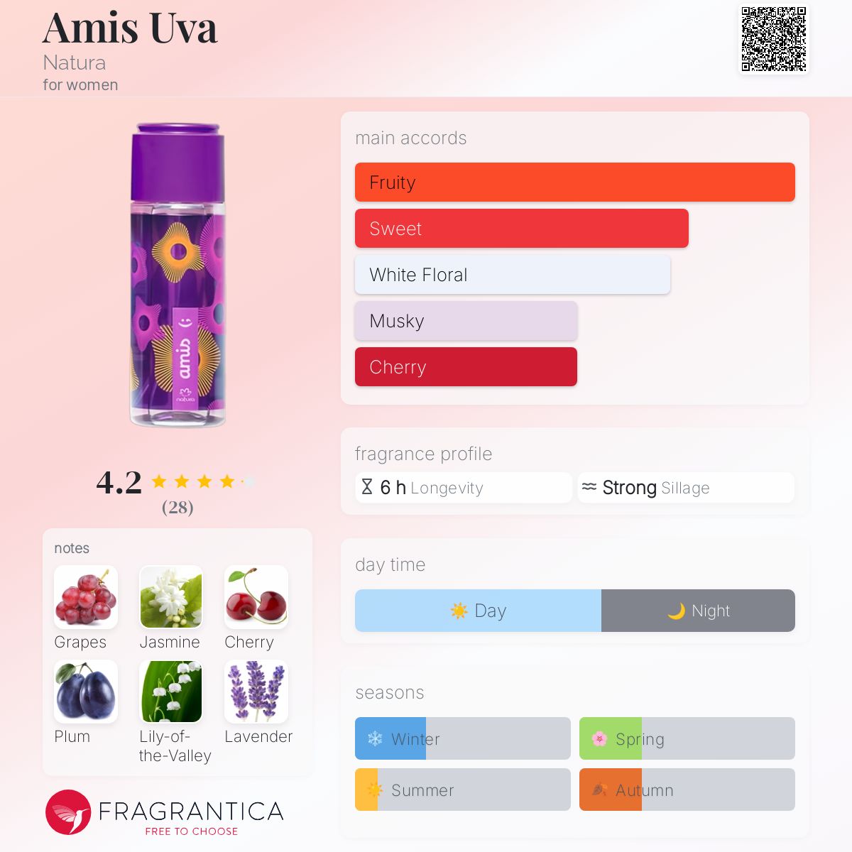 عطر ادکلن امی یوا ناتورا - Amis Uva Natura - بررسی، قیمت و خرید