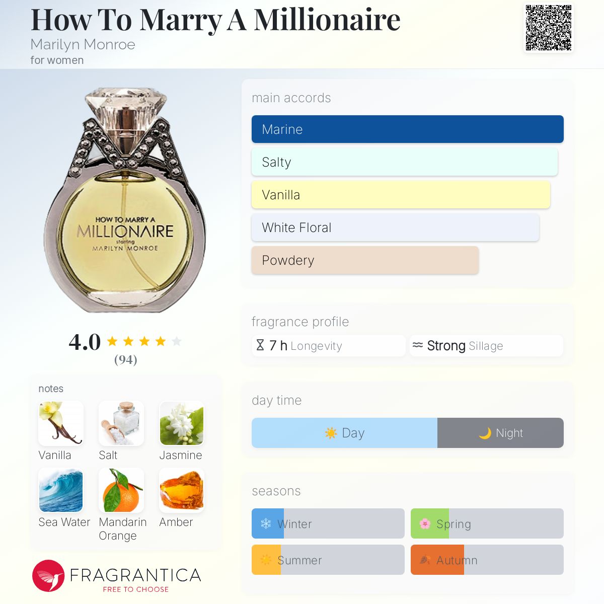 عطر ادکلن هاو تو مری ا میلیونر مریلین مونرو - How To Marry A Millionaire Marilyn Monroe - بررسی، قیمت و خرید