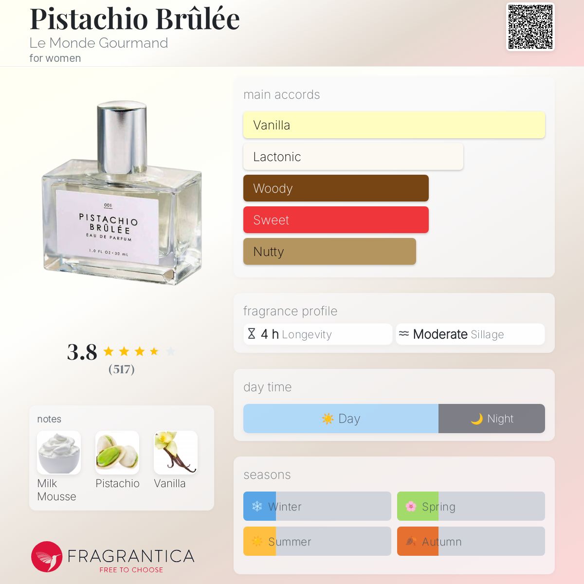 عطر ادکلن پسته بروله له موند گورماند - Pistachio Brûlée Le Monde Gourmand - بررسی، قیمت و خرید