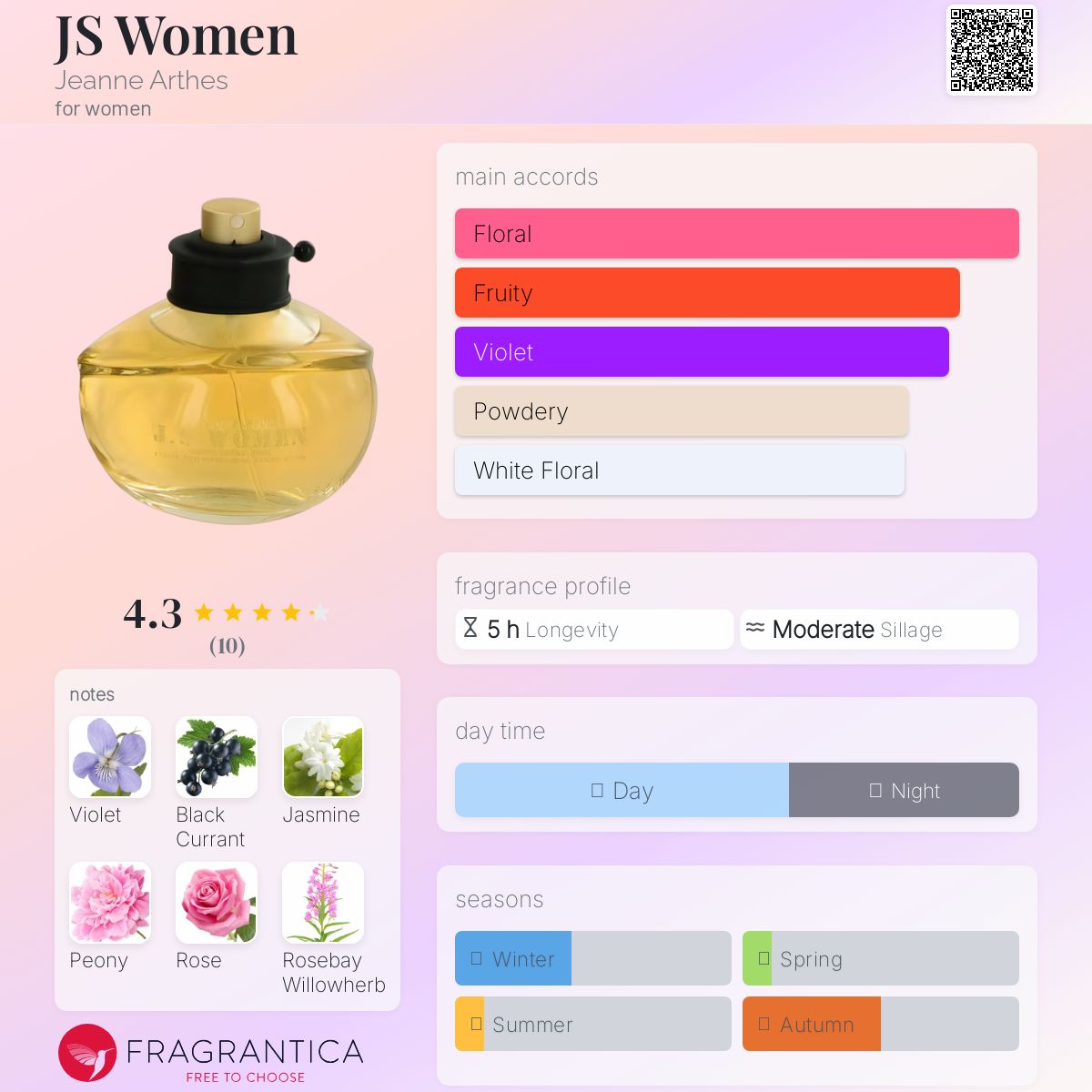 عطر ادکلن جی اس وومن ژان آرته - JS Women Jeanne Arthes - بررسی، قیمت و خرید