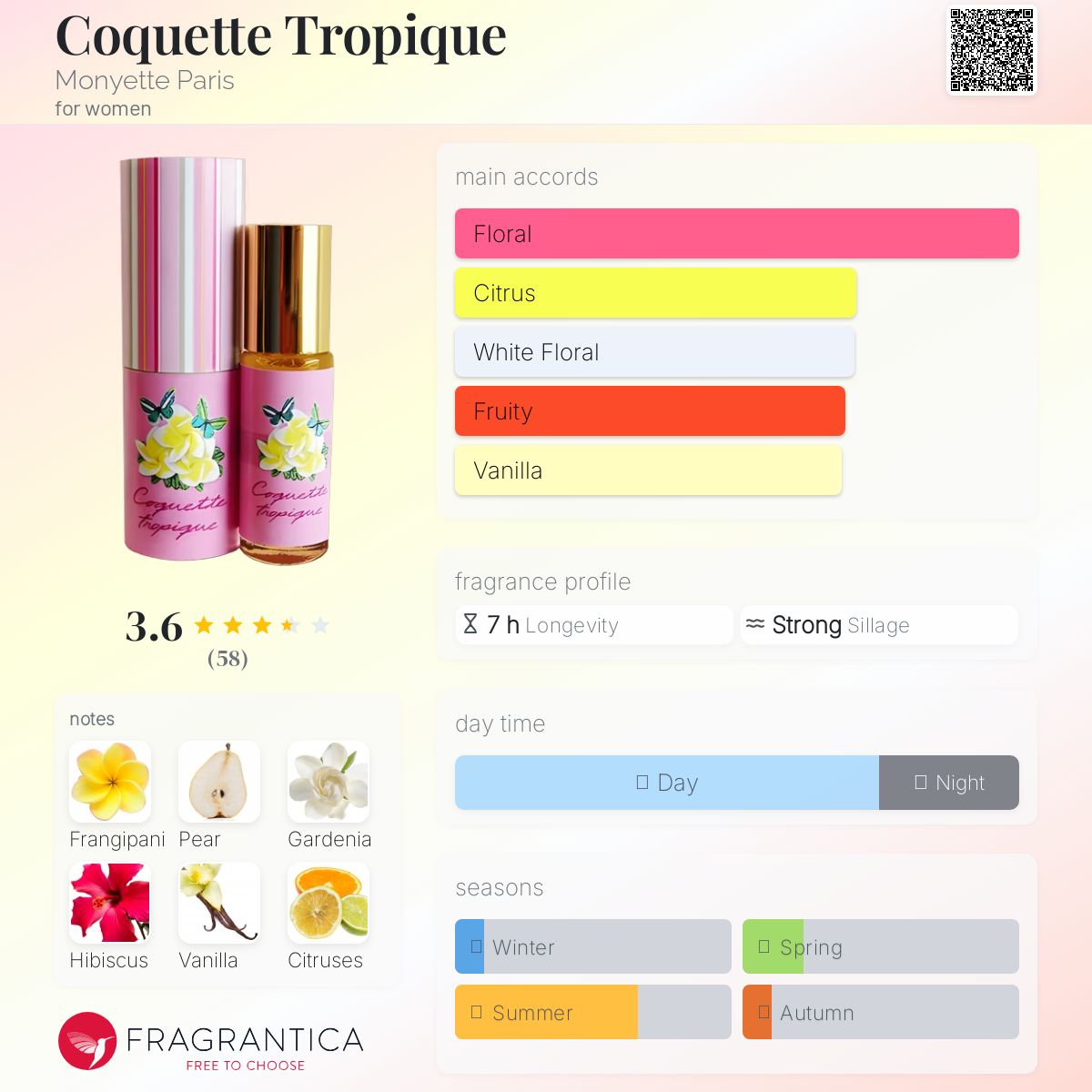 عطر ادکلن کوکت تروپیک مونیت پاریس - Coquette Tropique Monyette Paris - بررسی، قیمت و خرید