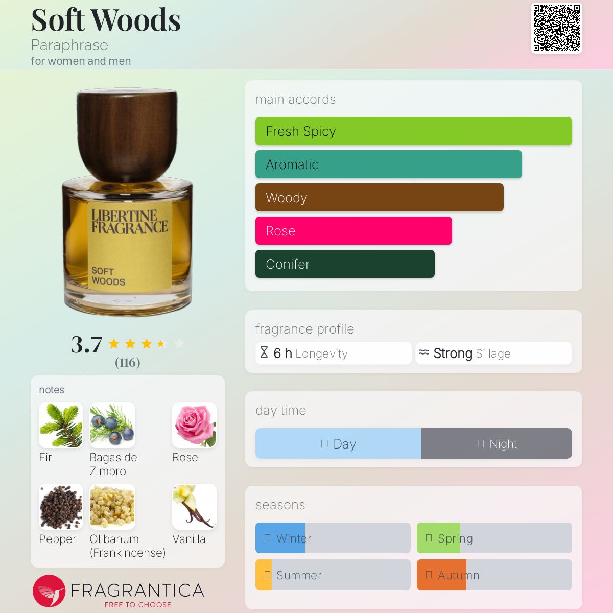 عطر ادکلن سافت وودز پرافرِیز - Soft Woods Paraphrase - بررسی، قیمت و خرید