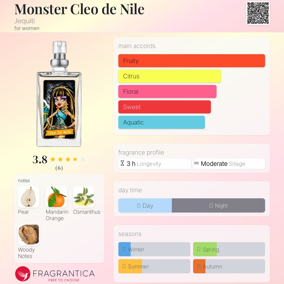 عطر ادکلن مانستر کلیو د نایل ژکیتی - Monster Cleo de Nile Jequiti - بررسی، قیمت و خرید