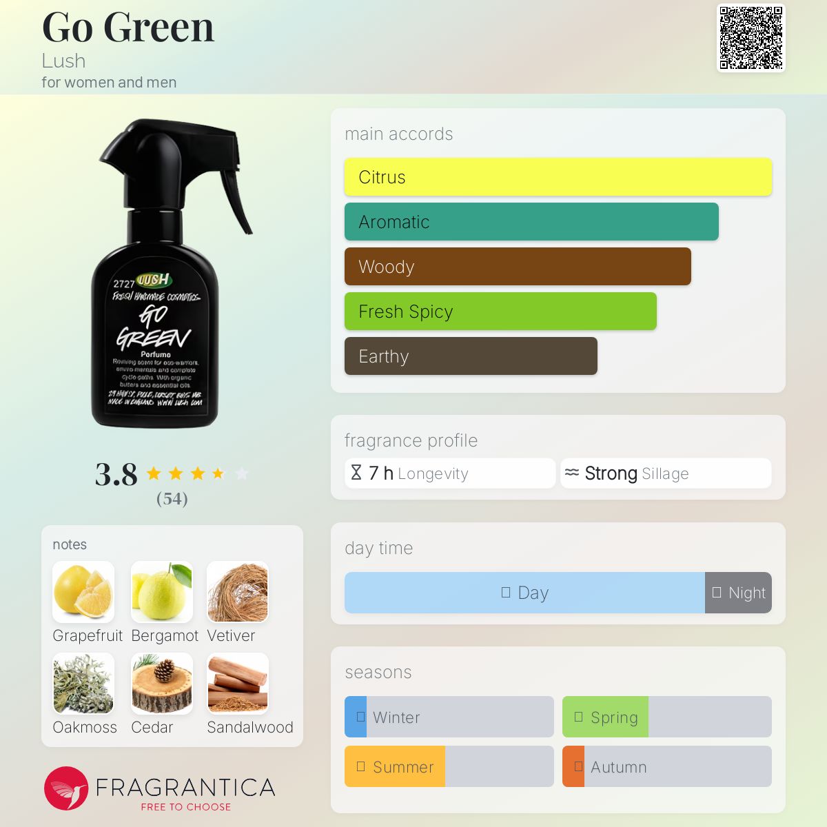 عطر ادکلن گو گرین لاش - Go Green Lush - بررسی، قیمت و خرید