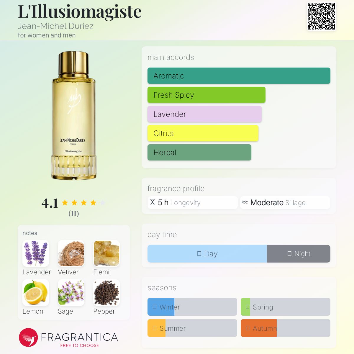 عطر ادکلن لِ ایلوژیونماژیست ژان میشل دوریز - L'Illusiomagiste Jean-Michel Duriez - بررسی، قیمت و خرید