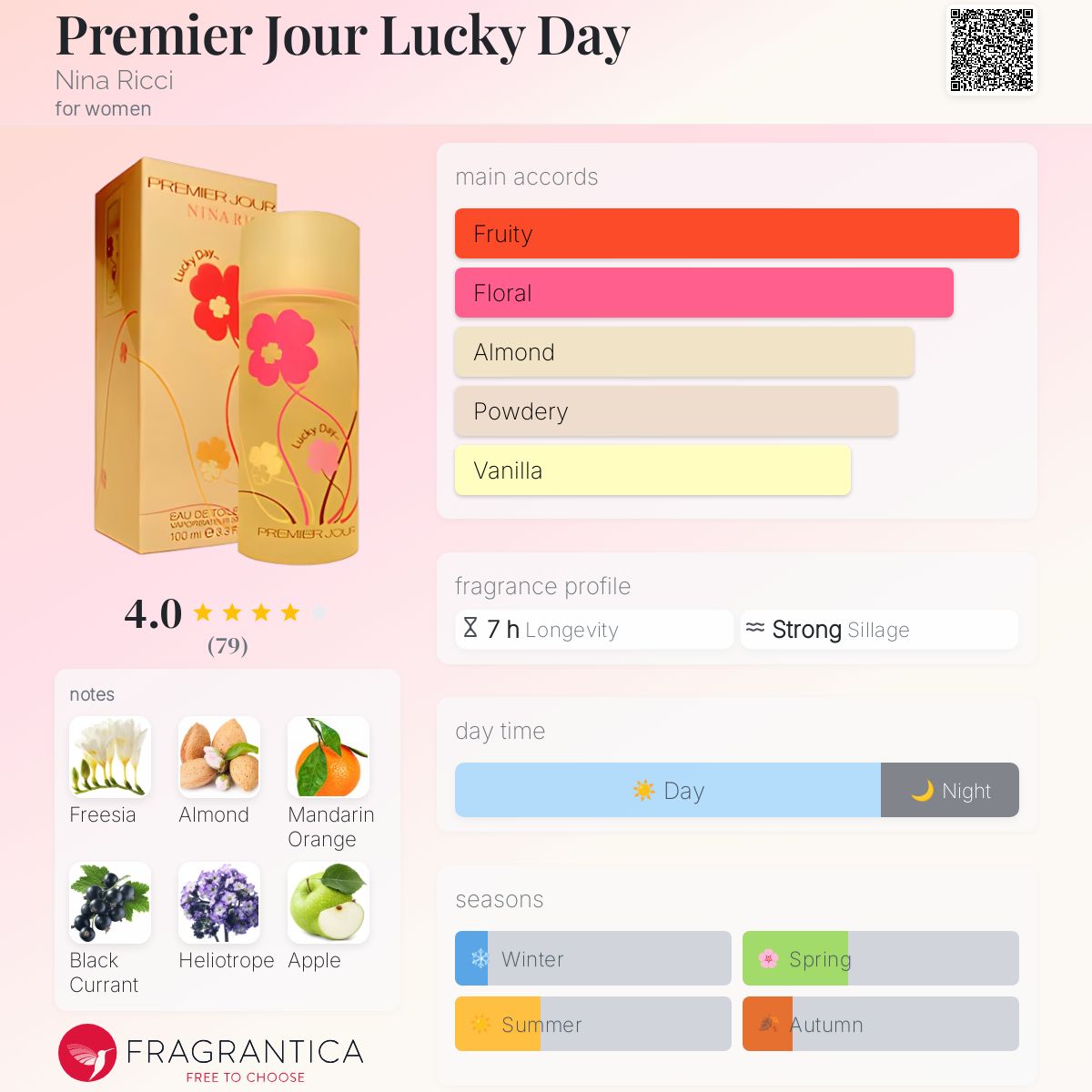 عطر ادکلن پرمیه جور لاکی دی نینا ریچی - Premier Jour Lucky Day Nina Ricci - بررسی، قیمت و خرید