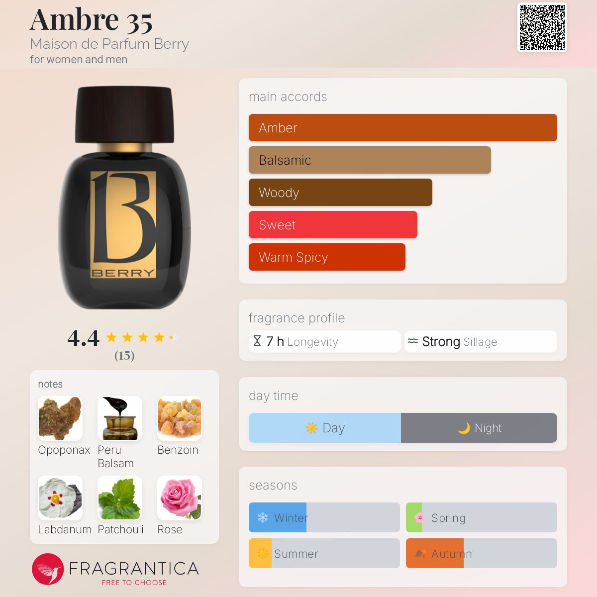 عطر ادکلن آمبر سی و پنج مزون دو پرفیوم بری - Ambre 35 Maison de Parfum Berry - بررسی، قیمت و خرید