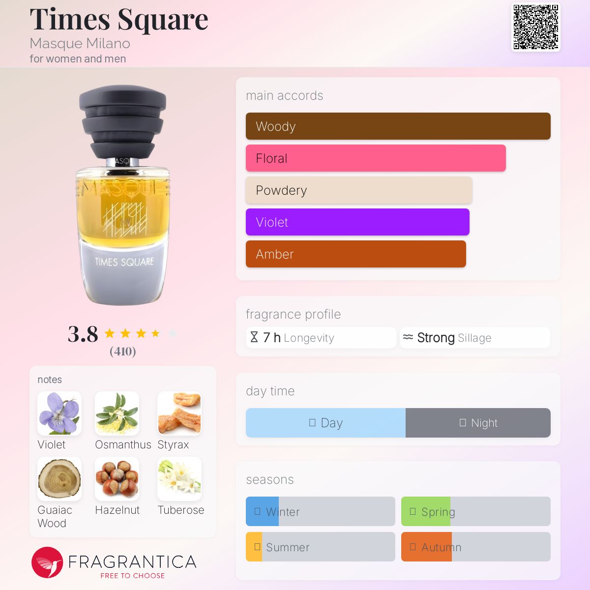 عطر ادکلن تایمز اسکوئر ماسک میلانو - Times Square Masque Milano - بررسی، قیمت و خرید