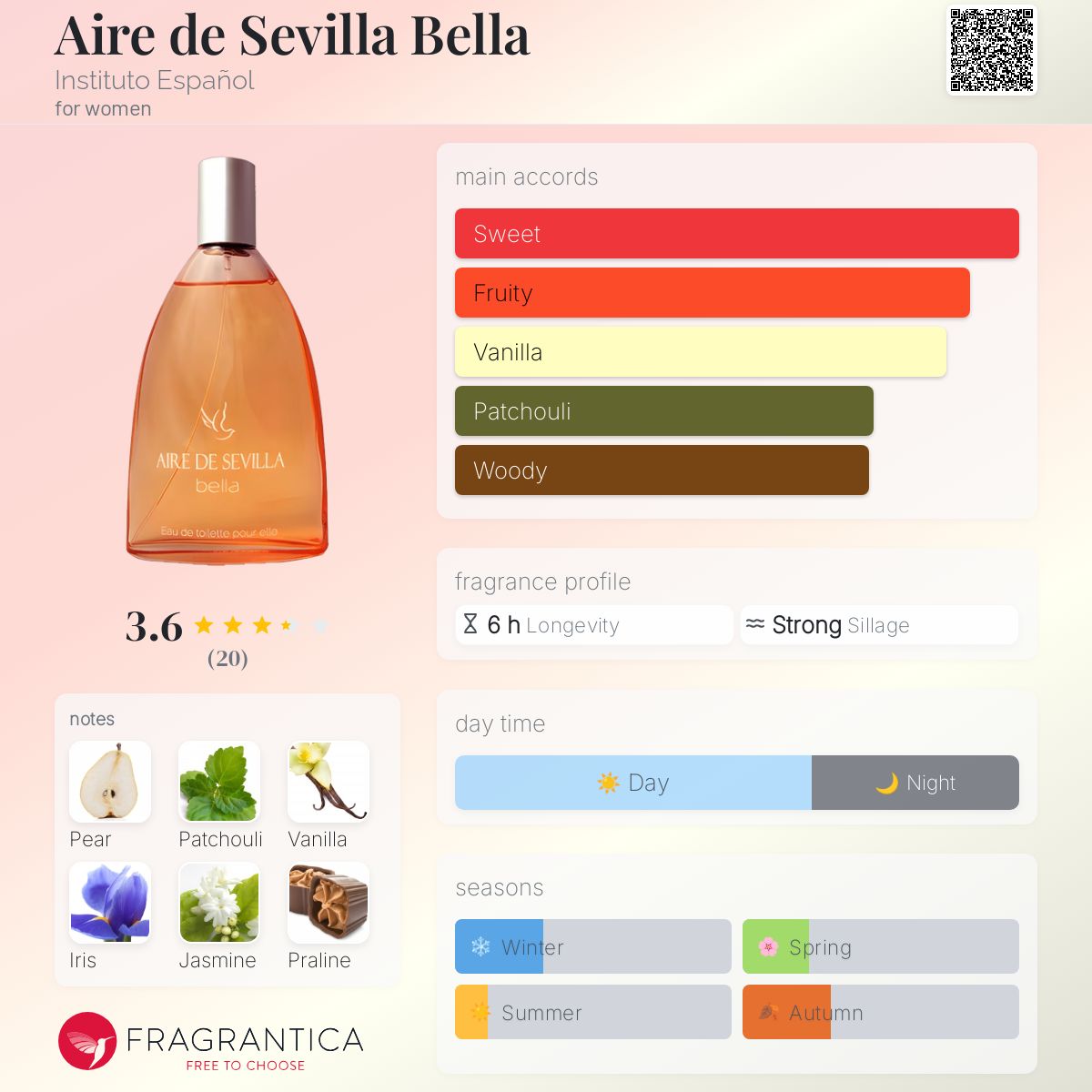 عطر ادکلن ایر د سویا بیا اینستیتوتو اسپانیول - Aire de Sevilla Bella Instituto Español - بررسی، قیمت و خرید