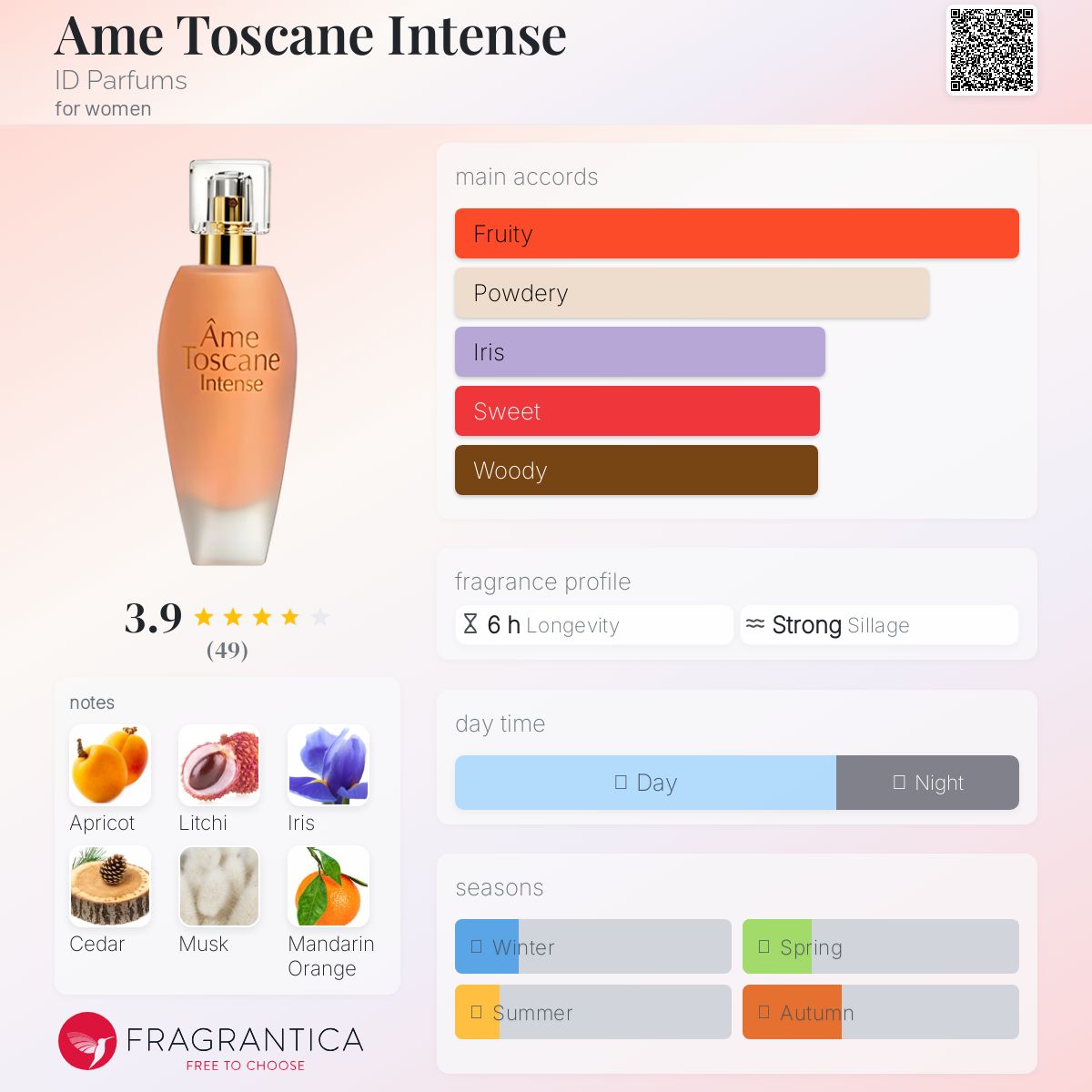 عطر ادکلن امه توسکان اینتنس ایدی پرفیومز - Ame Toscane Intense ID Parfums - بررسی، قیمت و خرید