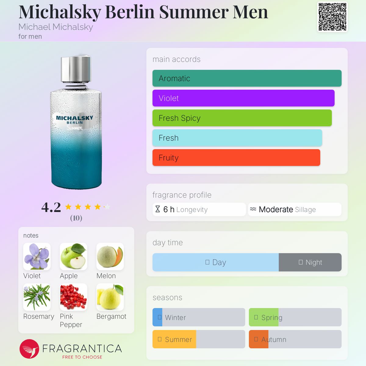 عطر ادکلن مایکالاسکی برلین سامر من مایکل میکالسکی - Michalsky Berlin Summer Men Michael Michalsky - بررسی، قیمت و خرید