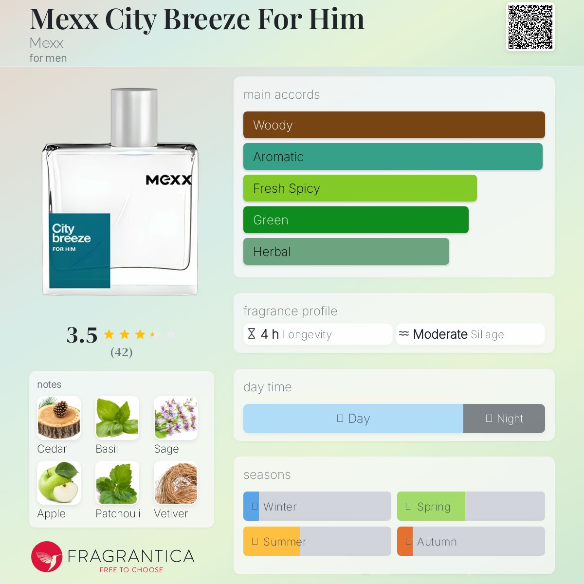 عطر ادکلن مکس سیتی بریز فور هیم مکس - Mexx City Breeze For Him Mexx - بررسی، قیمت و خرید