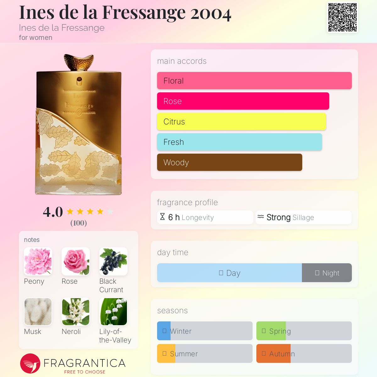 عطر ادکلن اینس دل فریسانژ دو هزار و چهار اینس د لا فرسانژ - Ines de la Fressange 2004 Ines de la Fressange - بررسی، قیمت و خرید