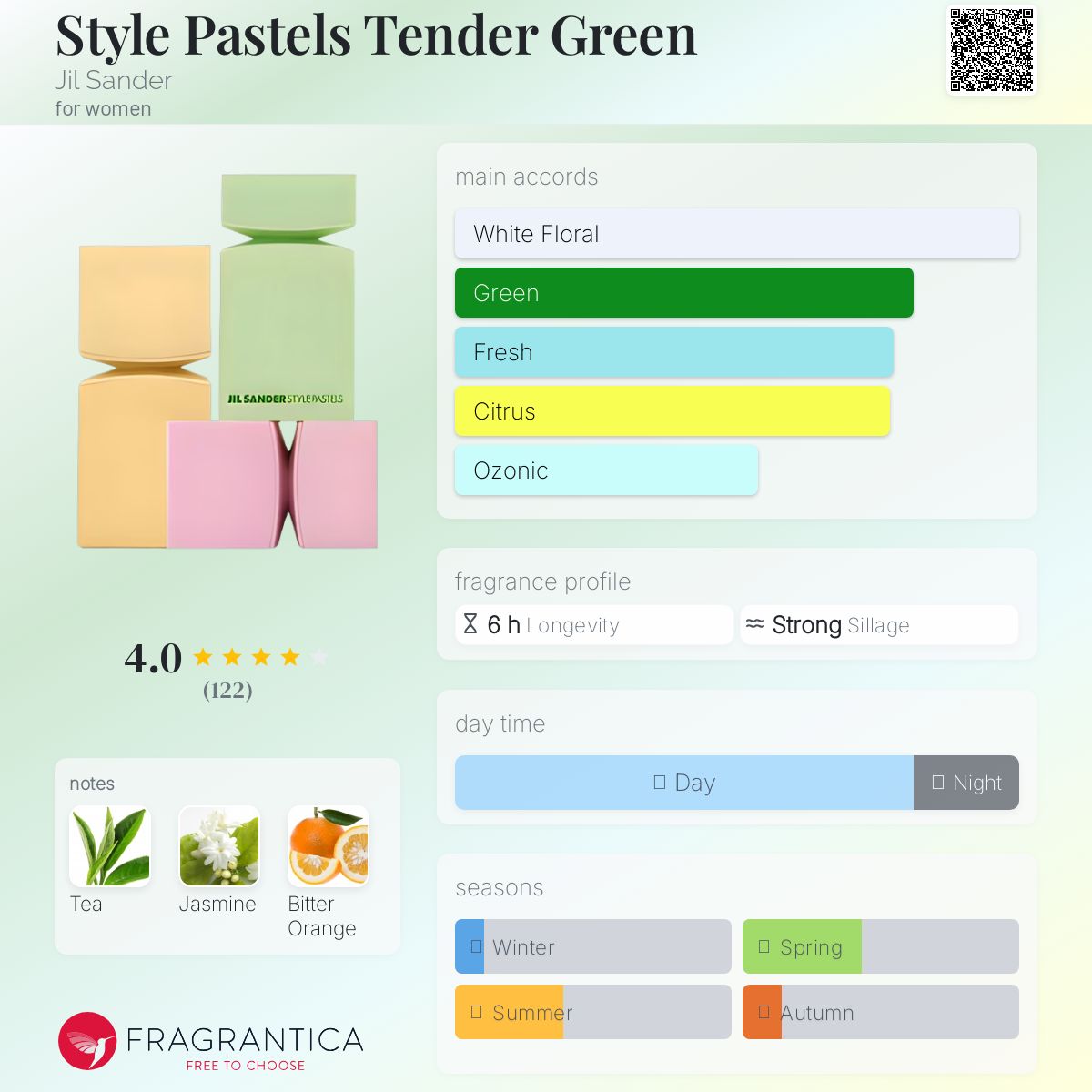 عطر ادکلن استایل پاستلز تندر گرین جیلی ساندر - Style Pastels Tender Green Jil Sander - بررسی، قیمت و خرید