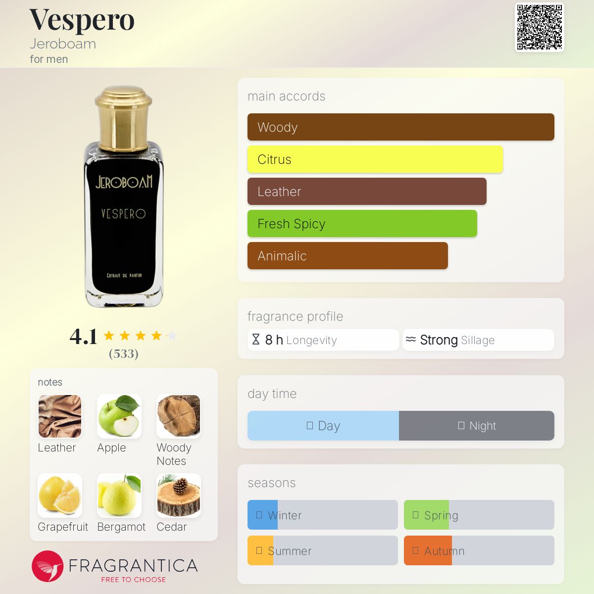 عطر ادکلن وسپرو جروبوم - Vespero Jeroboam - بررسی، قیمت و خرید