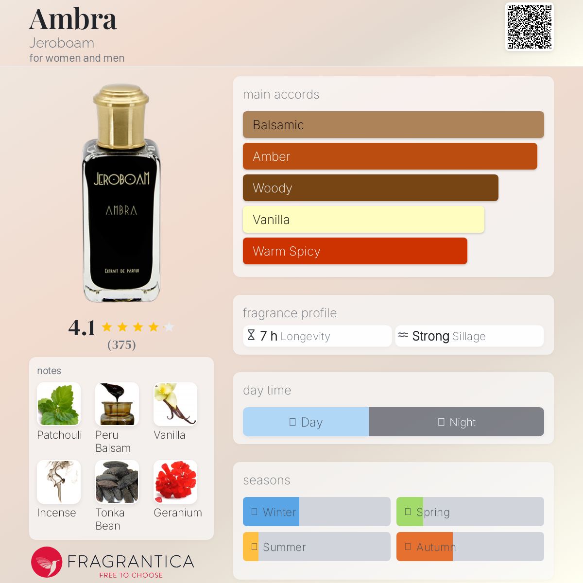 عطر ادکلن آمبره جربوام - Ambra Jeroboam - بررسی، قیمت و خرید