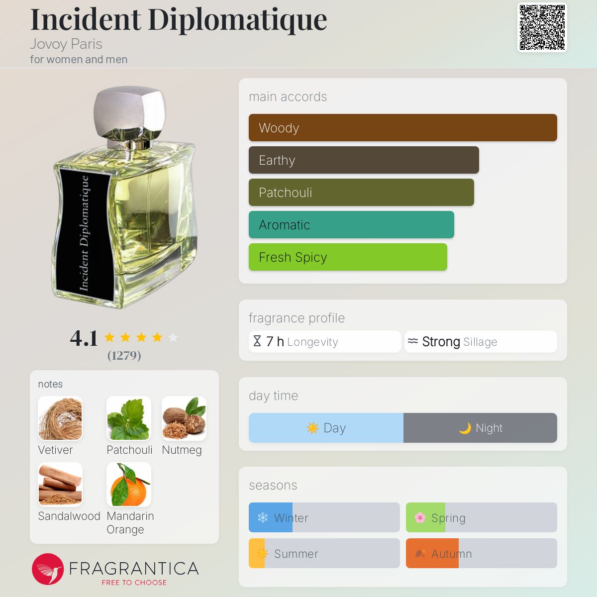 عطر ادکلن اینسی‌دنت دیپلماتیک ژووی پاریس - Incident Diplomatique Jovoy Paris - بررسی، قیمت و خرید