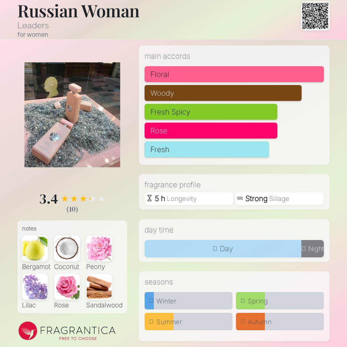 عطر ادکلن راشن وومن لیدرز - Russian Woman Leaders - بررسی، قیمت و خرید