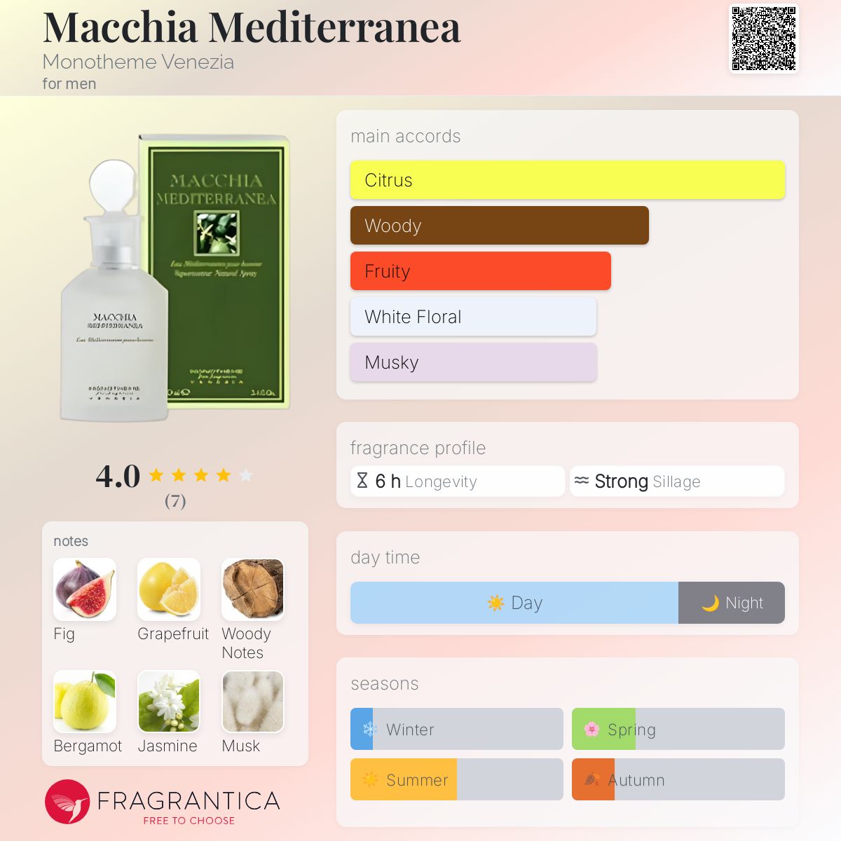 عطر ادکلن ماکیا مدیترانه‌ای موناتم ونیزیا - Macchia Mediterranea Monotheme Venezia - بررسی، قیمت و خرید