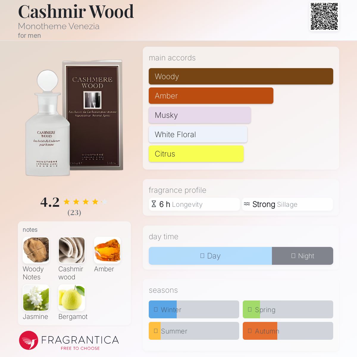 عطر ادکلن کشمر وود مونوتم ونتزیا - Cashmir Wood Monotheme Venezia - بررسی، قیمت و خرید