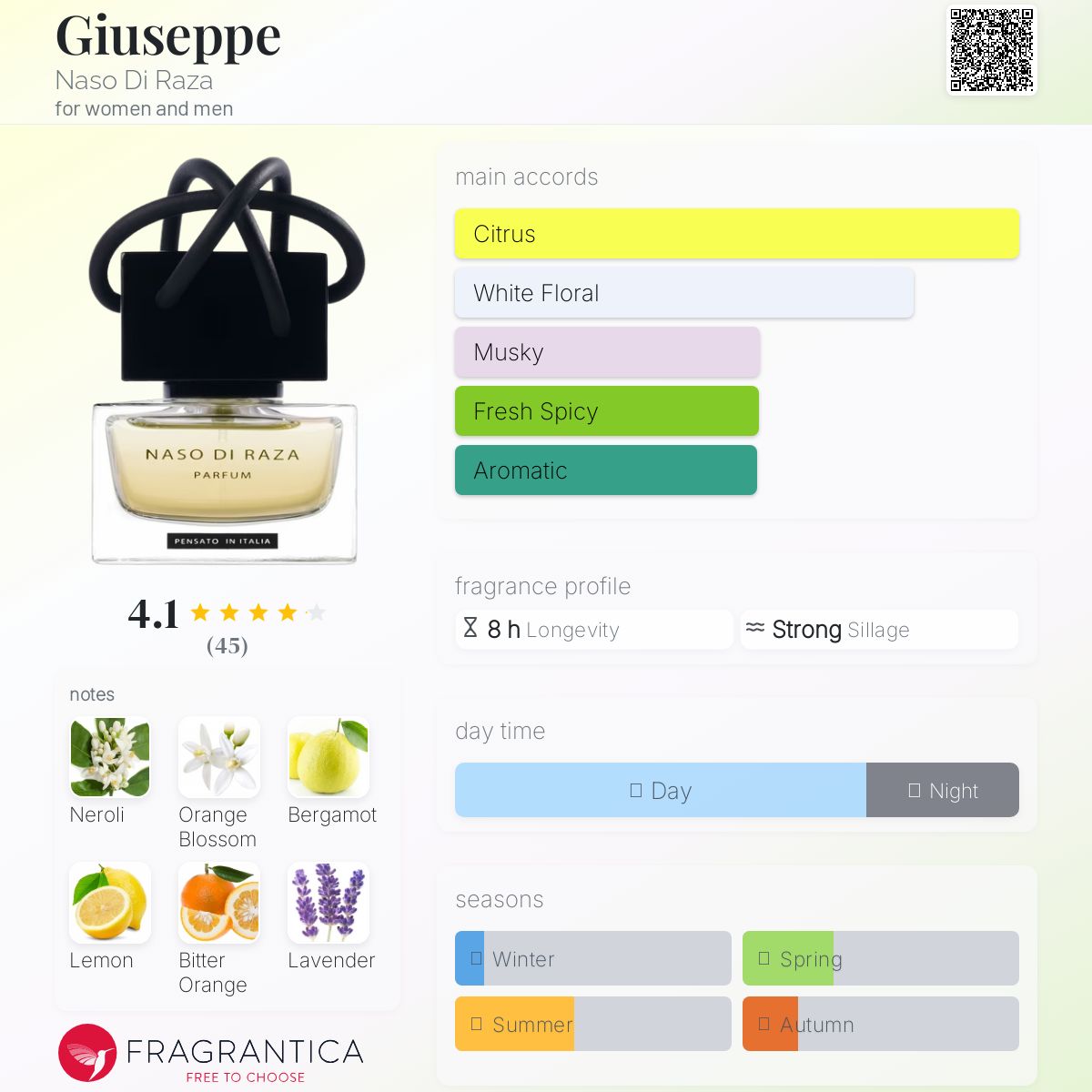 عطر ادکلن جوپه نازو دی رزا - Giuseppe Naso Di Raza - بررسی، قیمت و خرید