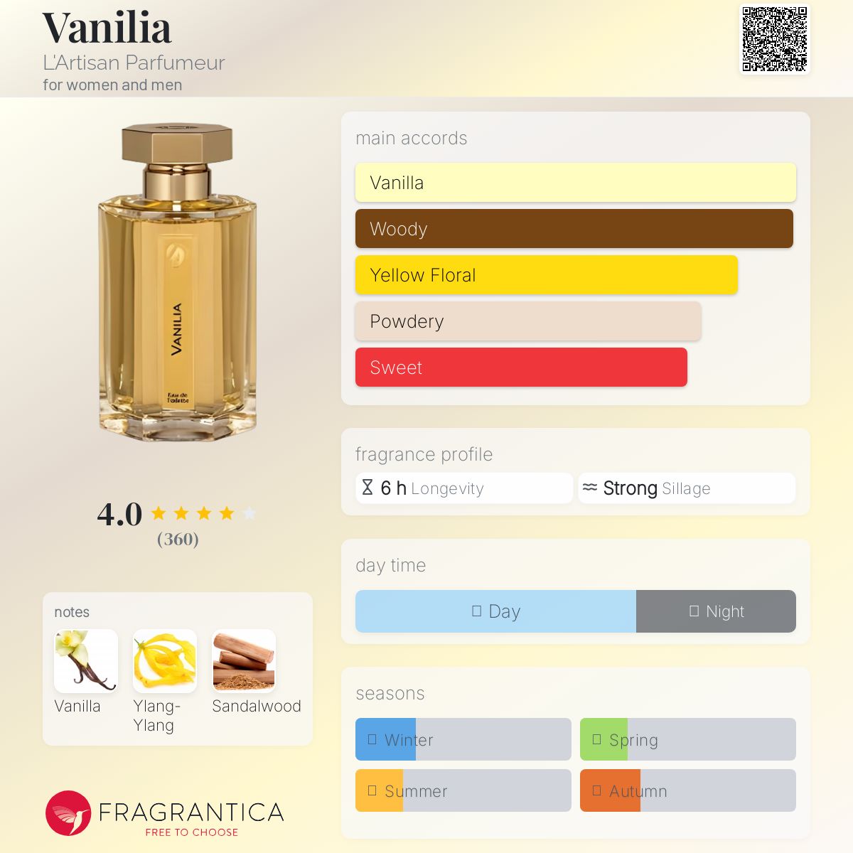 عطر ادکلن وانیل لارتیزان پرفیومر - Vanilia L'Artisan Parfumeur - بررسی، قیمت و خرید