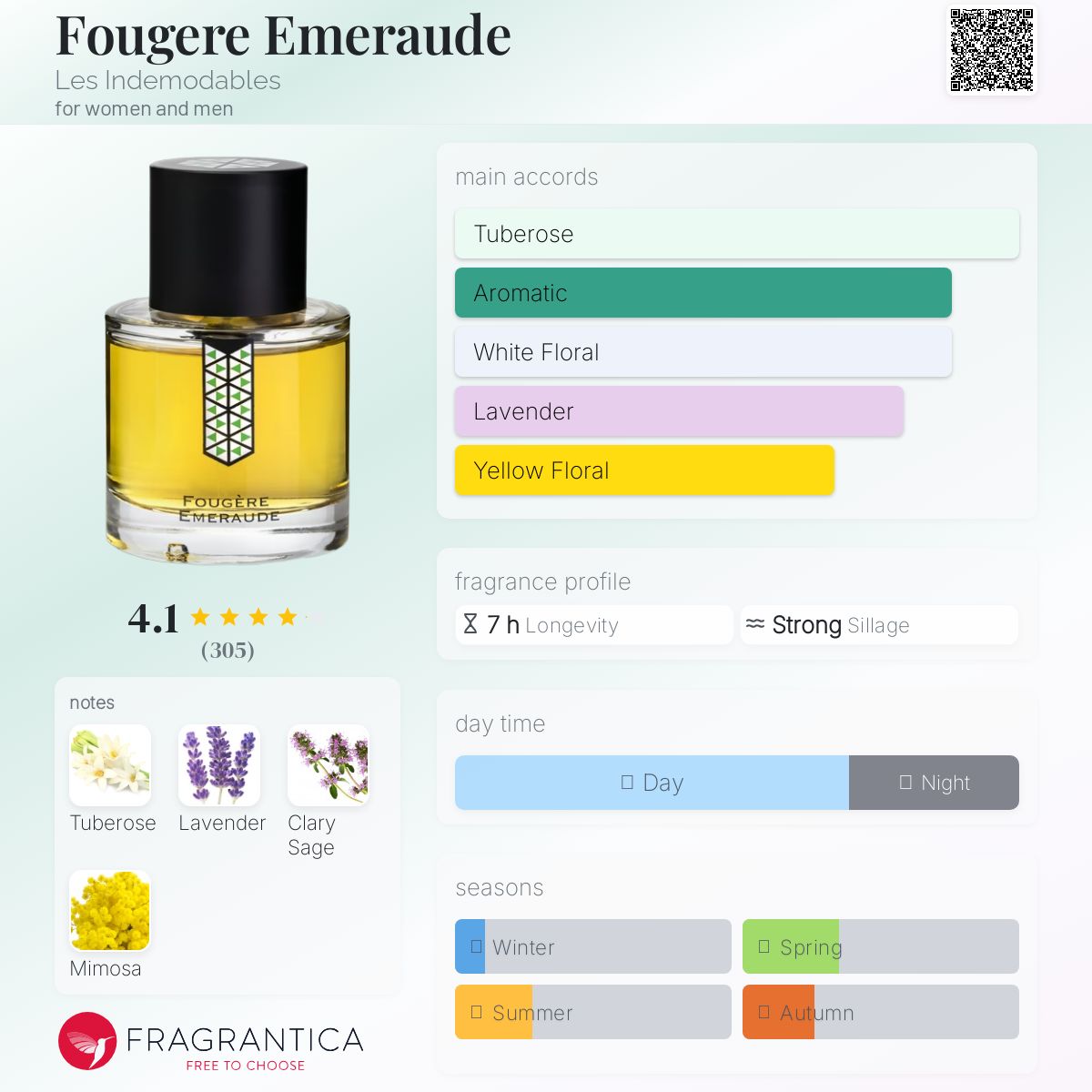 عطر ادکلن فوجر امیراود لز اندمودابلز - Fougere Emeraude Les Indemodables - بررسی، قیمت و خرید