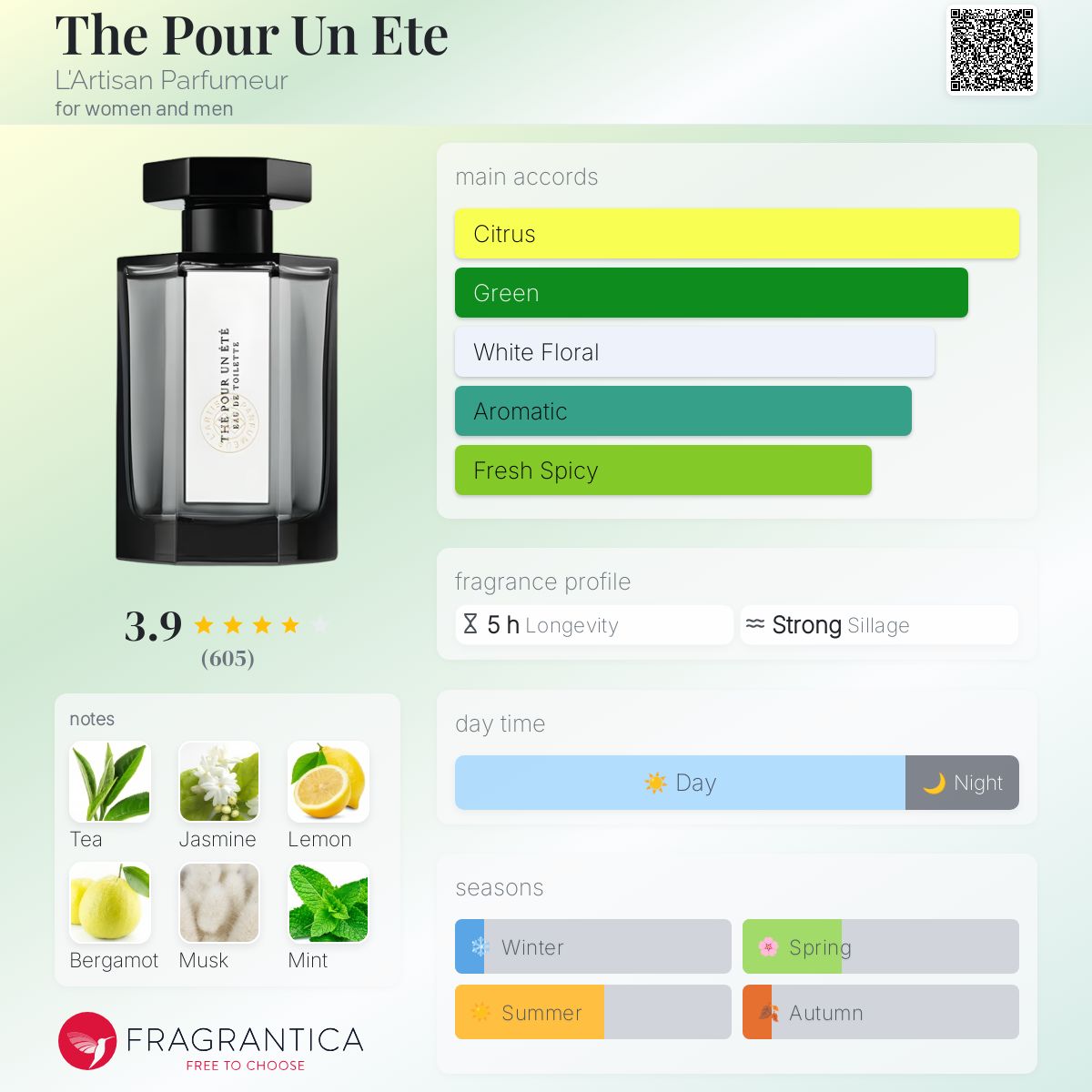 عطر ادکلن د پور اونه لارتیزان پرفیومر - The Pour Un Ete L'Artisan Parfumeur - بررسی، قیمت و خرید