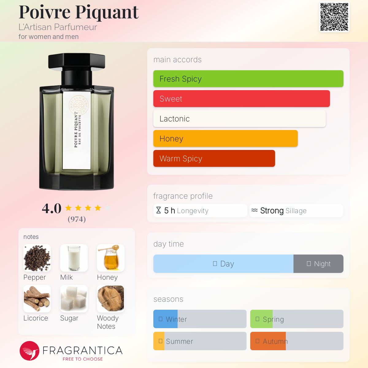 عطر ادکلن پواور پیکان لارتیزان پرفیومر - Poivre Piquant L'Artisan Parfumeur - بررسی، قیمت و خرید