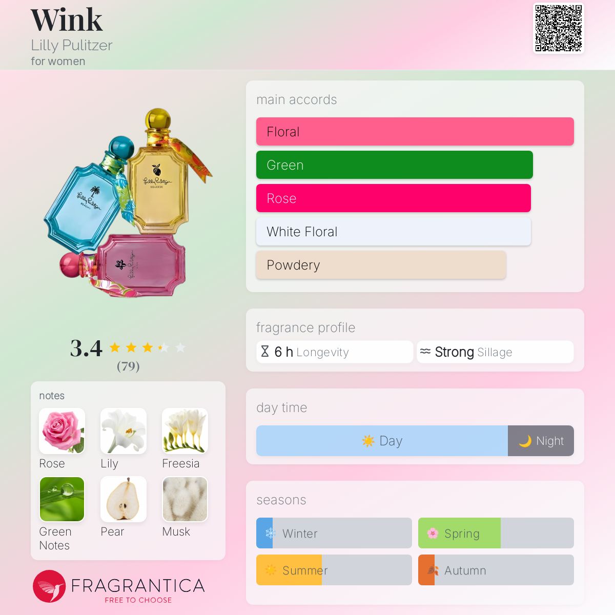 عطر ادکلن وینک لیلی پولیتزر - Wink Lilly Pulitzer - بررسی، قیمت و خرید
