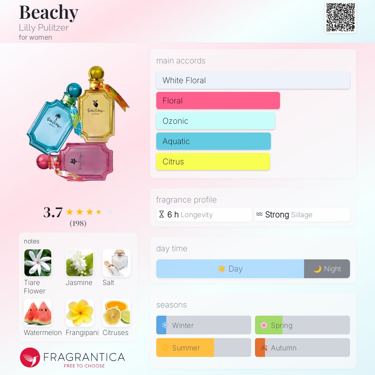 عطر ادکلن بیچی لیلی پولیتزر - Beachy Lilly Pulitzer - بررسی، قیمت و خرید