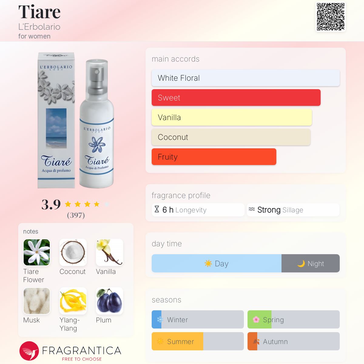 عطر ادکلن تیاره لئربولاریو - Tiare L'Erbolario - بررسی، قیمت و خرید