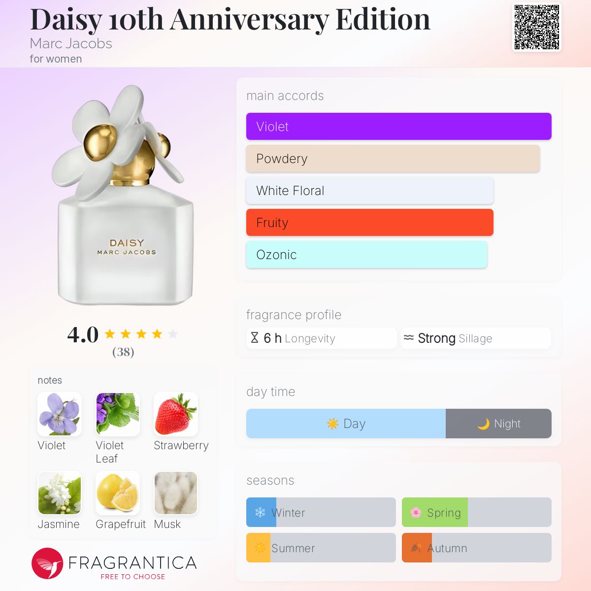 عطر ادکلن دیزی تنت اَنِورسِری اِدیشن مارک جیکوبز - Daisy 10th Anniversary Edition Marc Jacobs - بررسی، قیمت و خرید