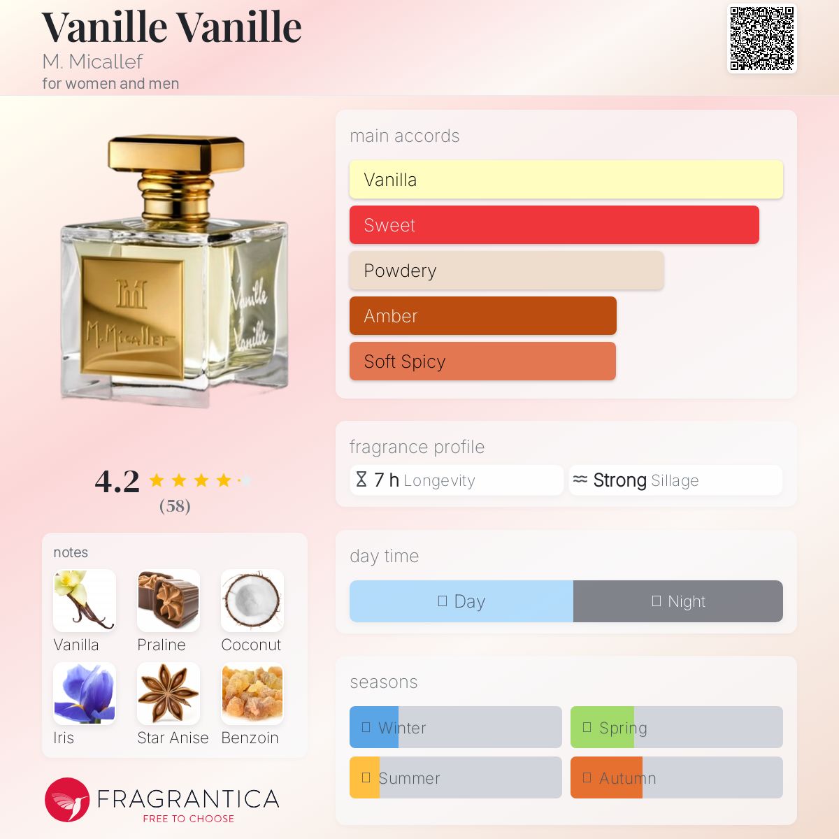 عطر ادکلن ونیل وانیل ام مایکلِف - Vanille Vanille M. Micallef - بررسی، قیمت و خرید